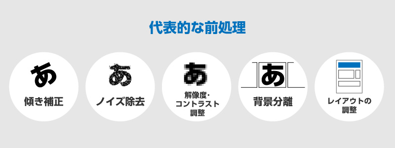 代表的な前処理の例