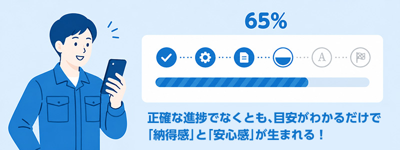 正確な進捗でなくとも、目安の進捗がわかるだけで納得感と安心感が生まれる