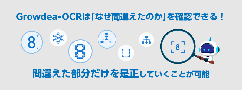 処理のどこで間違えたのか確認できるGrowdeaのイメージ