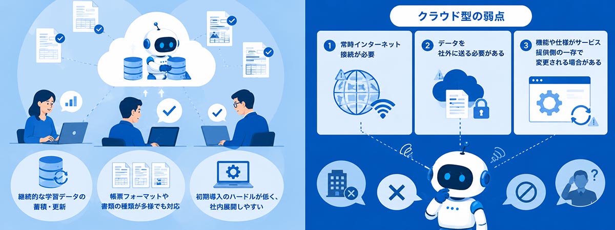 クラウド型が向いている現場について