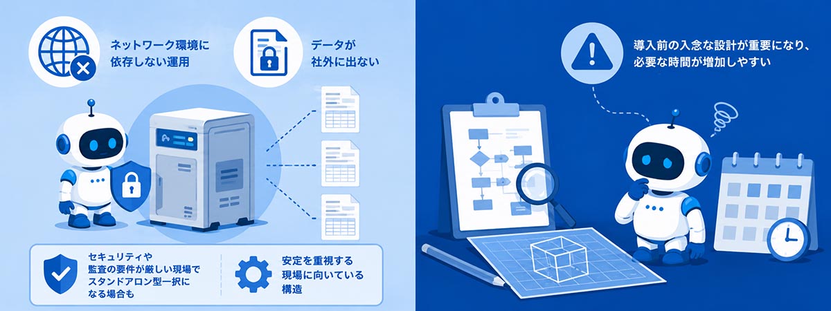 スタンドアロン型が向いている現場について