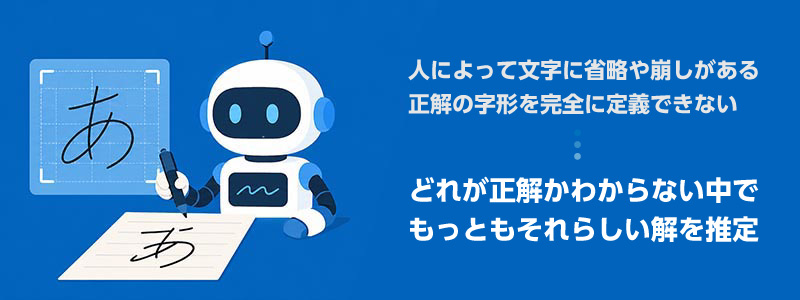 手書き文字OCRに求められる力