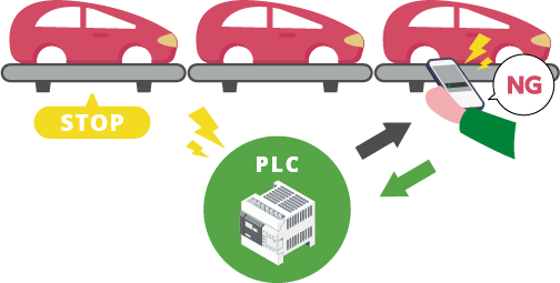 PLCと連携して検品しているイラスト